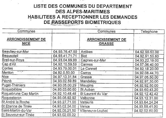 Demande de passeport au Rouret